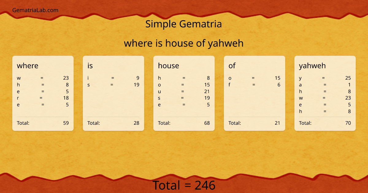 where is house of yahweh in simple Gematria